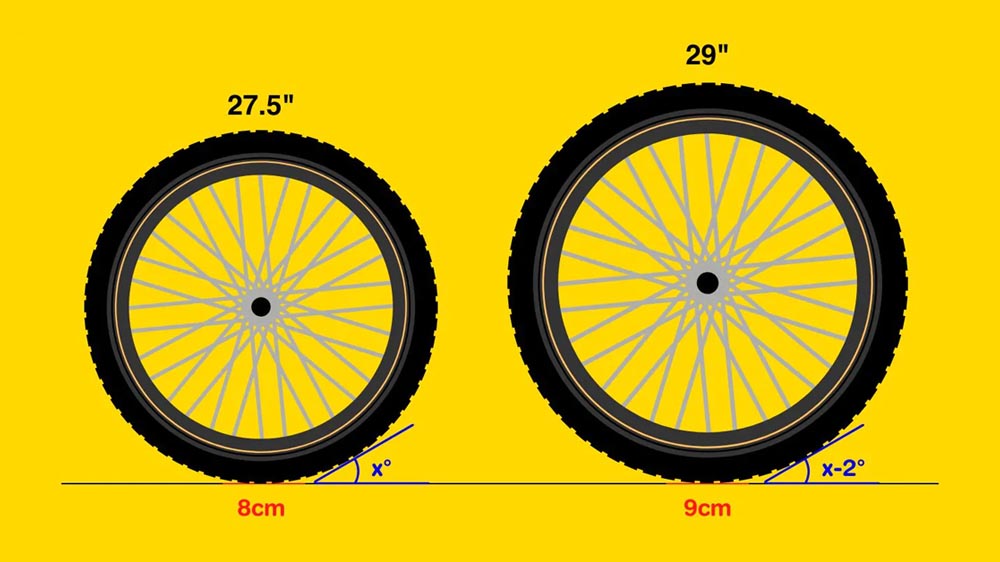 Side by side comparison of 27.5 inch and 29 inch mountain bikes