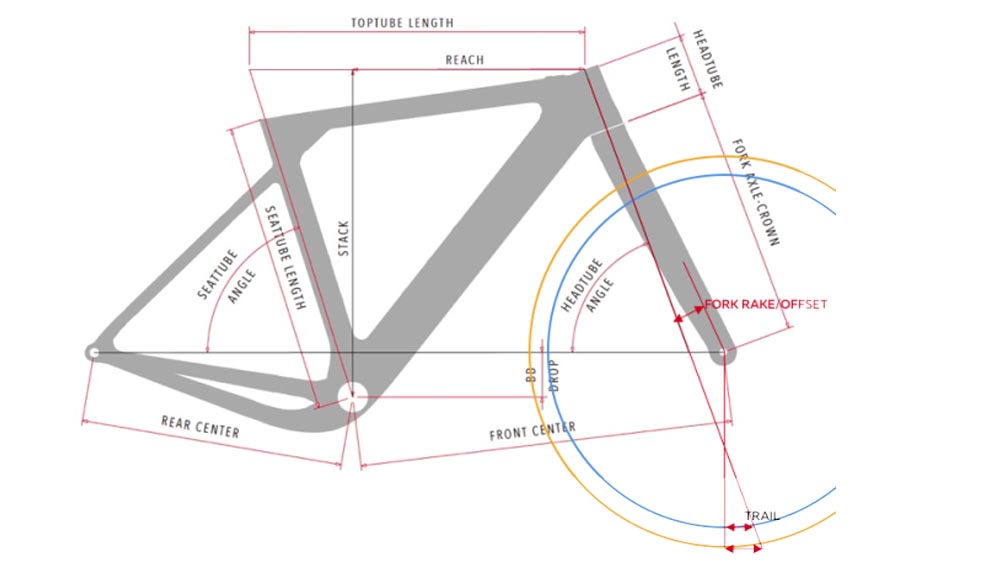 Gravel Bike Geometry