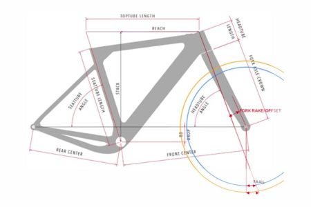 Gravel Bike, Gravel Bike Geometry, Tips &Amp; Tricks
