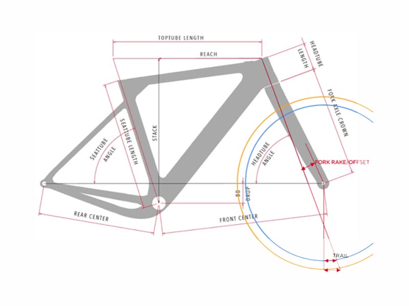 Gravel Bike, Gravel Bike Geometry, Tips &Amp; Tricks
