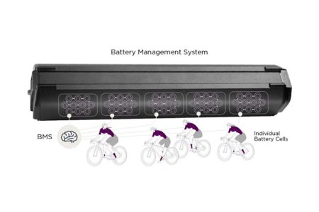 Plg-Bms Battery Management System-Header Smart Battery Management System On An E-Bike