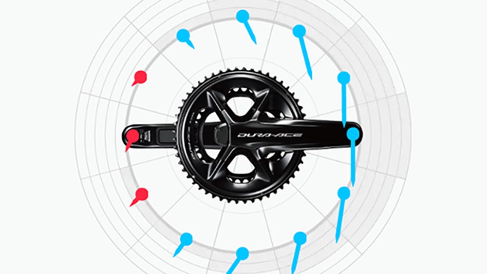 How A Power Meter Works