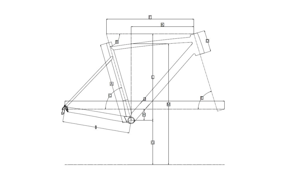 Geo Chart Strattos S